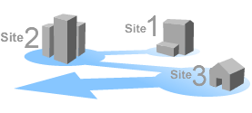 Simple Location Inventory Operations
